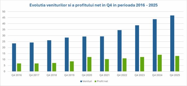 TradeVille: 2025 - an record pentru JPMorgan Chase